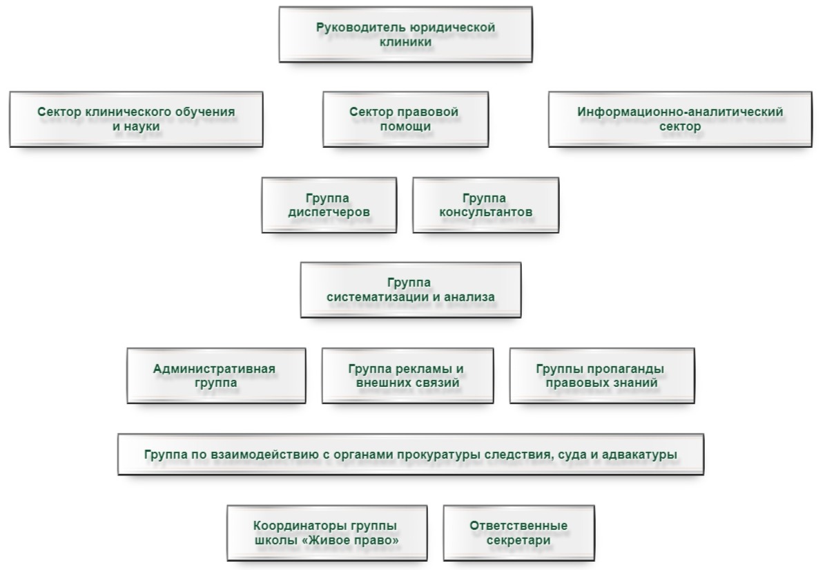 Схема юридической клиники