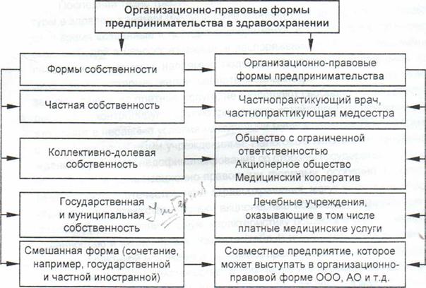 Правовой статус предпринимателя. Права и обязанности предпринимателей таблица. Правовой статус предпринимателя таблица. Правовой статус индивидуального предпринимателя таблица. Права и обязанности предпринимателей и юридических лиц.