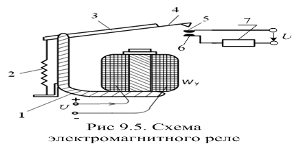 Дроссель с ферромагнитным сердечником на схеме