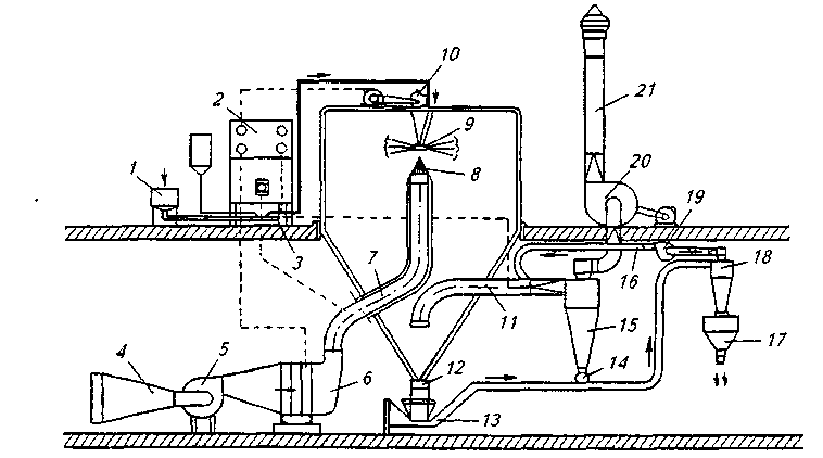 Распылительная сушилка схема