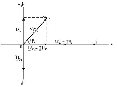Векторная диаграмма напряжений и токов на комплексной плоскости