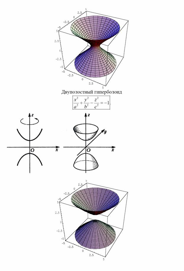 Как нарисовать гиперболоид