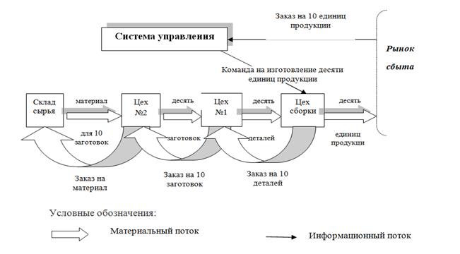 Схема тянущей системы