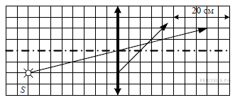 На рисунке показан ход лучей