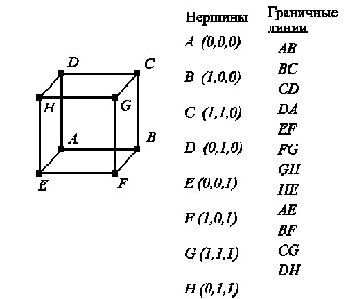 Аналитическая модель геометрическая модель обозначение название