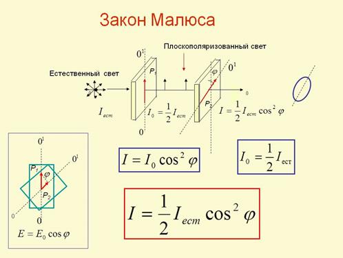 Начертите схему установки для проверки закона малюса опишите как вы провели эту проверку