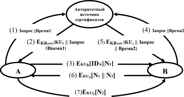 Авторитетный источник информации