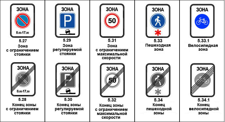 Дорожные знаки стоянки с пояснениями в картинках 2021