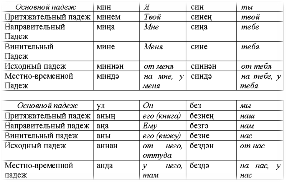 Якши по татарски перевод