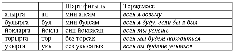 Шарт фигыль презентация