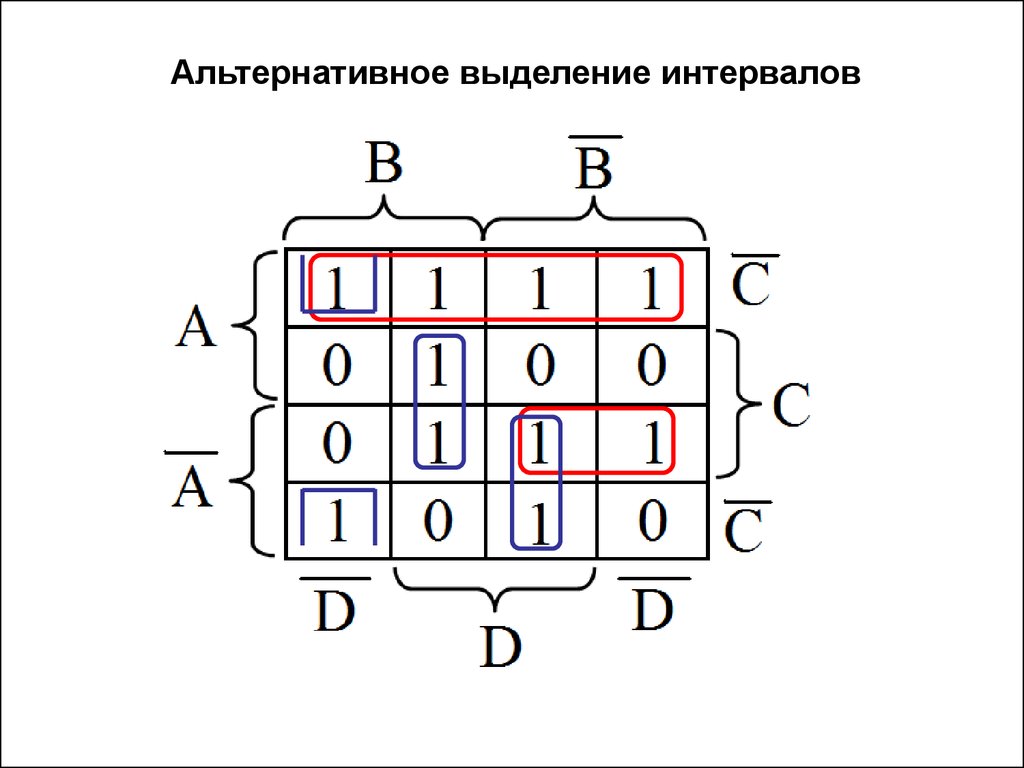 Карта вейча для 4 переменных