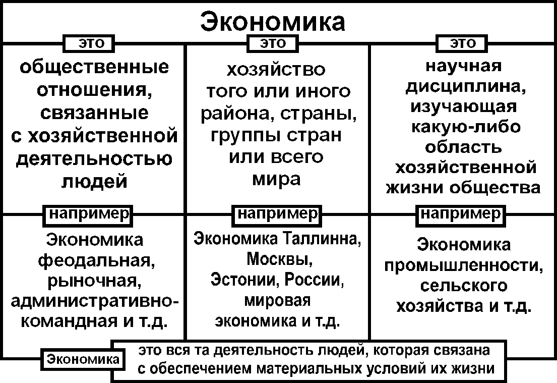 Ресурсы и возможности экономики нашей страны обществознание 6 класс презентация