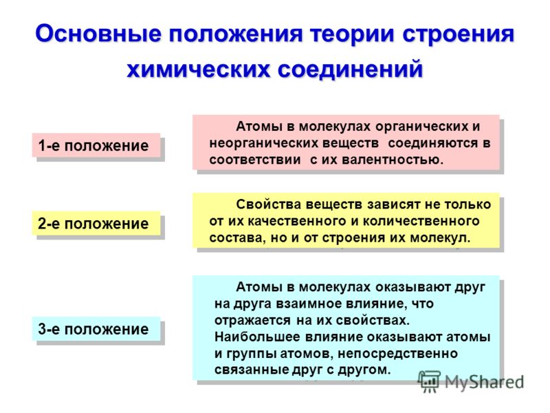 Положения теории строения. Основные положения теории строения органических веществ Бутлерова. Положение теории теории Бутлерова. Основные положения химической теории. Основные положения теории химического строения органических веществ.