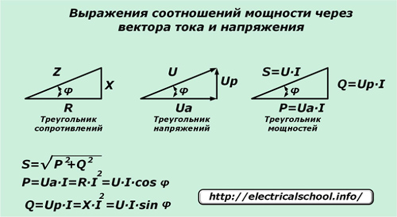 Формула реактивной мощности через синус. Формула реактивной мощности через активную. Треугольник мощностей. Реактивная мощность треугольник мощностей.