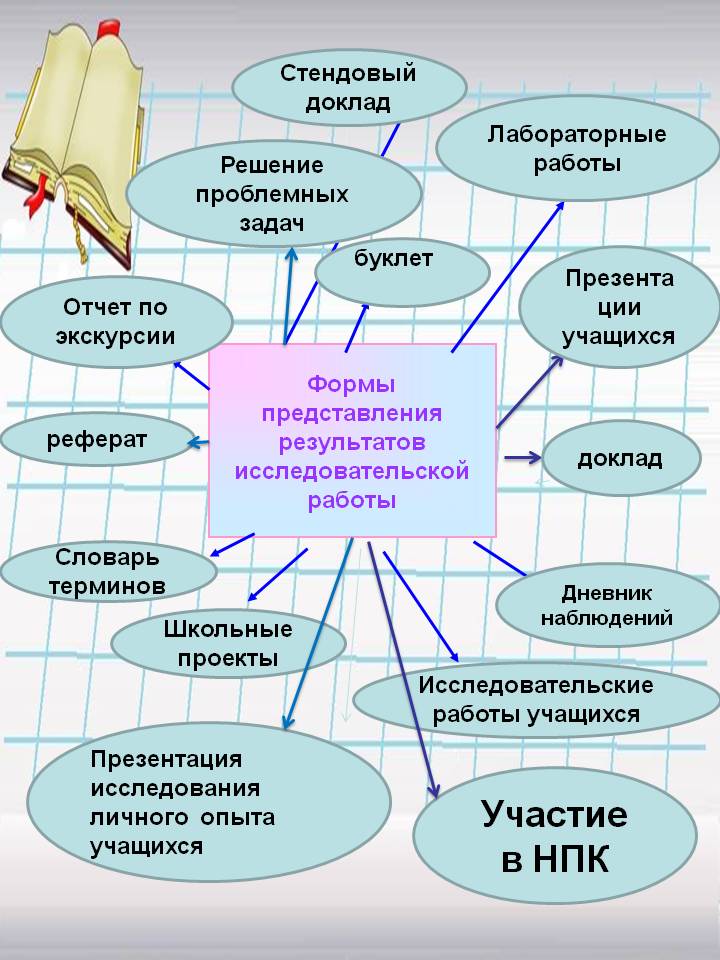 Готовые школьные проекты 8 класс