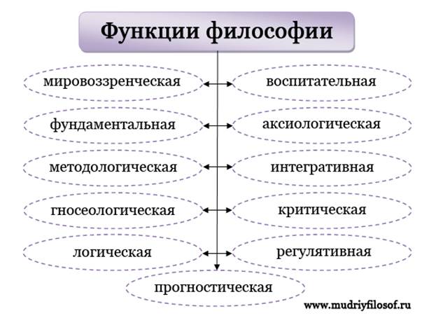 Характерные черты философии презентация