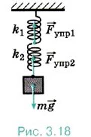Учащиеся на уроке последовательно подвешивали к пружине. Груз на пружине. Пружина жесткостью k прикреплена к потолку. Две пружины прикрепленные. Сила упругости двух последовательно Соединенных.
