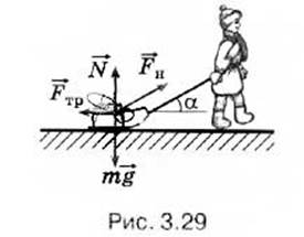 На рисунке 191 схематично изображена повозка массой 20 кг которую тянут