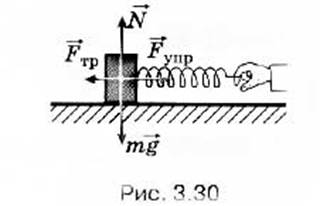 Деревянный брусок тянут по деревянной доске. Брусок пружина и горизонтальная поверхность с трением. Брусок тянут пружиной. Деревянный брусок массой 2 кг. Жесткость пружины равна 200 н/м.