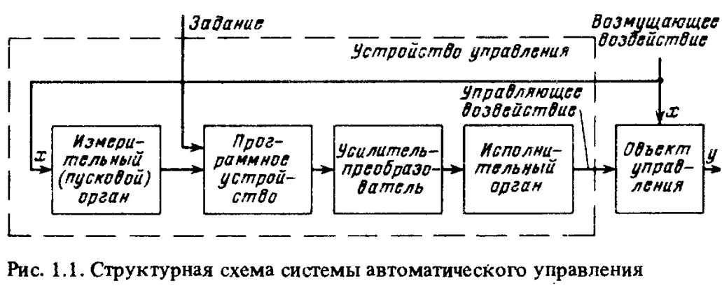 Упрощенная структурная схема системы автоматического управления включает