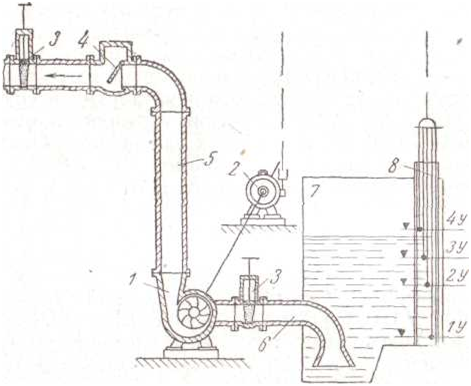Укажите на рисунке всасывающий трубопровод