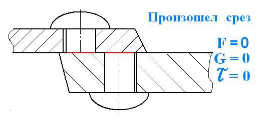 Срез техническая механика презентация