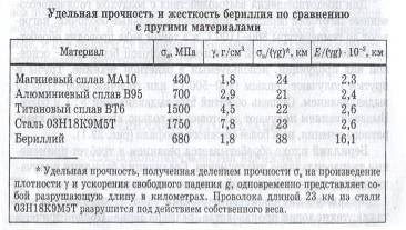 Охарактеризуйте бериллий и серу по следующему плану