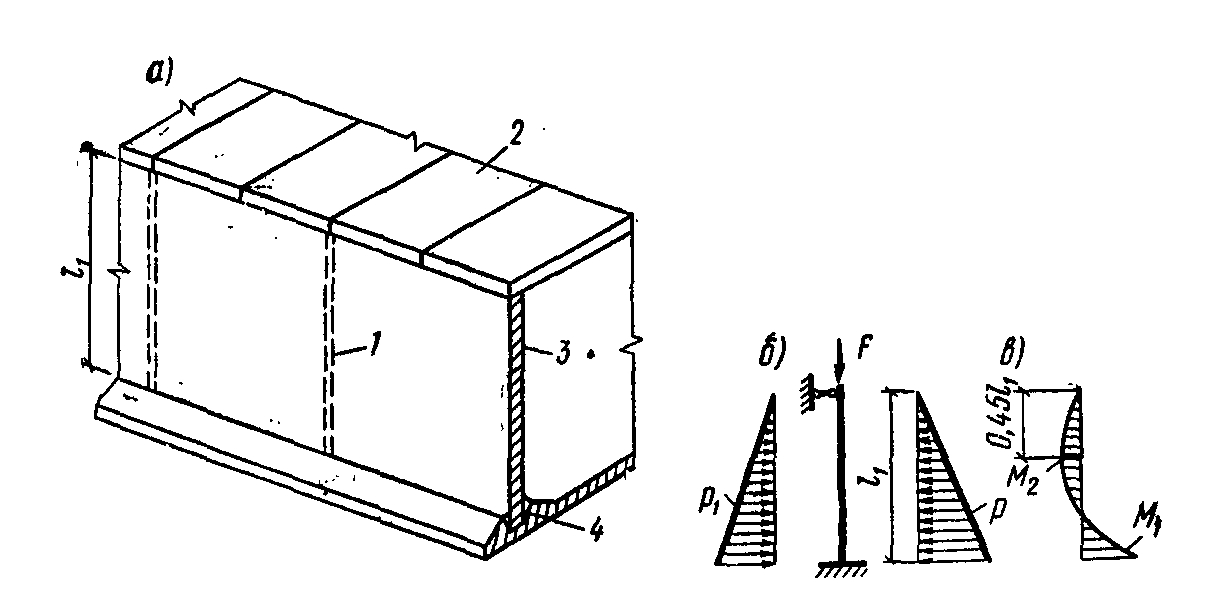 См рис 3 рис 3. Расчет прямоугольных резервуаров на прочность. Расчет прямоугольных металлических резервуаров. Стенка прямоугольного резервуара схема. Нагрузки на прямоугольный резервуар.