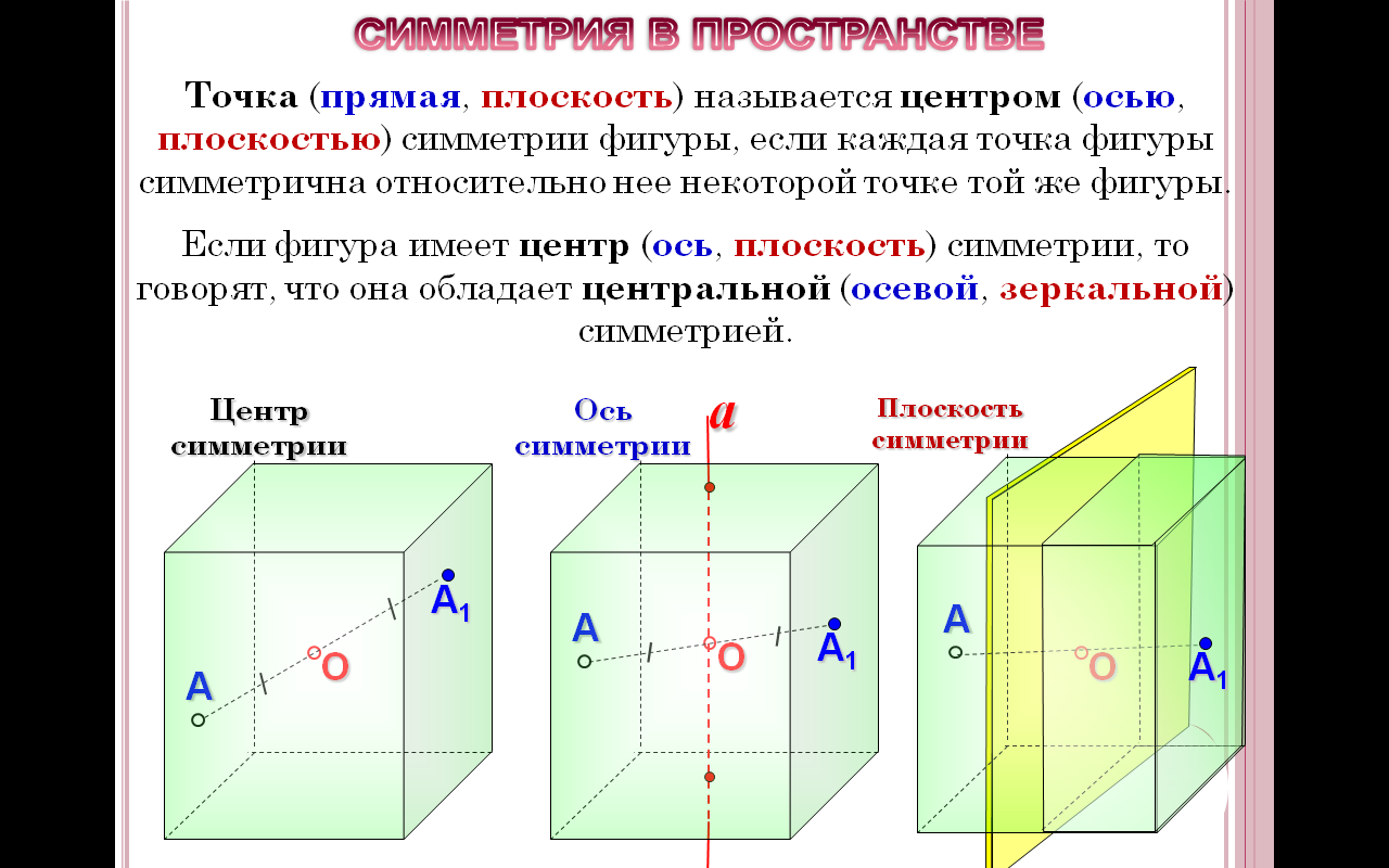 Система изображения на плоскости пространства и объемных тел