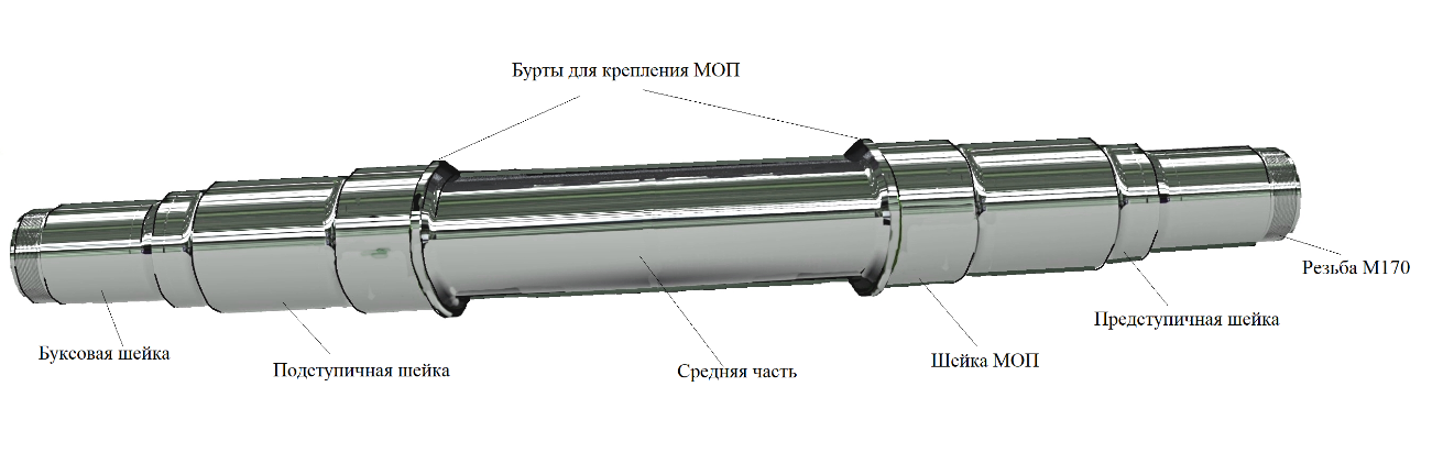 Моп это расшифровка. Шейка МОП. Шейки моторно осевых подшипников. Бурт моторно осевых подшипников. Шейка МОП колесной пары.