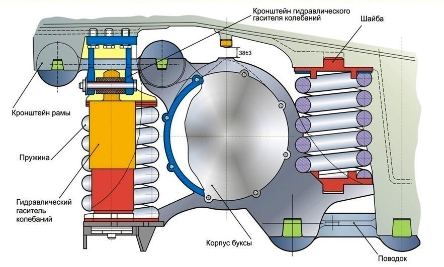 Чертеж буксового узла электровоза