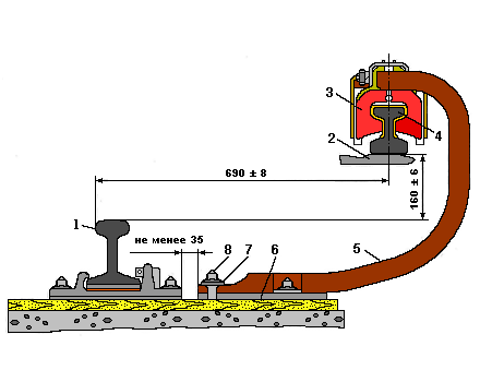 Схема контактного рельса метро