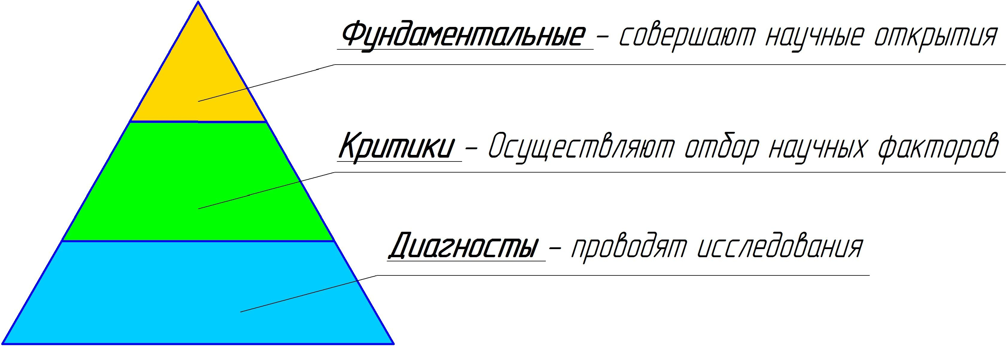 Определение стола с философской точки зрения