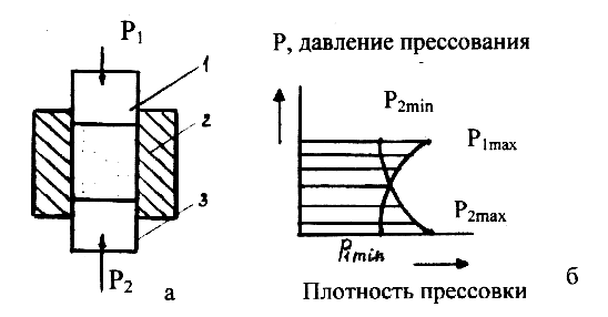 В одном проекте фазы проекта могут выполняться либо последовательно либо перекрываться