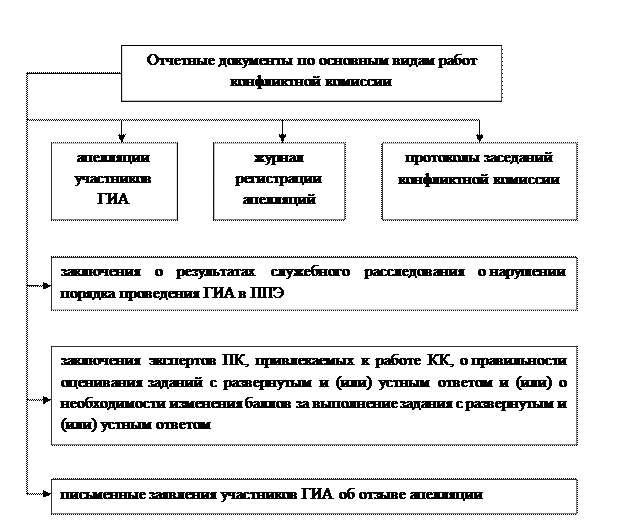 План работы экспертной комиссии