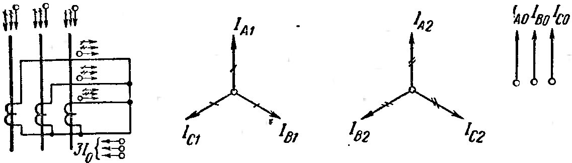 При расчете несимметричных коротких замыканий составляют схемы