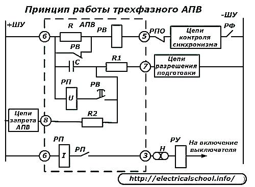 Автоматическое повторное