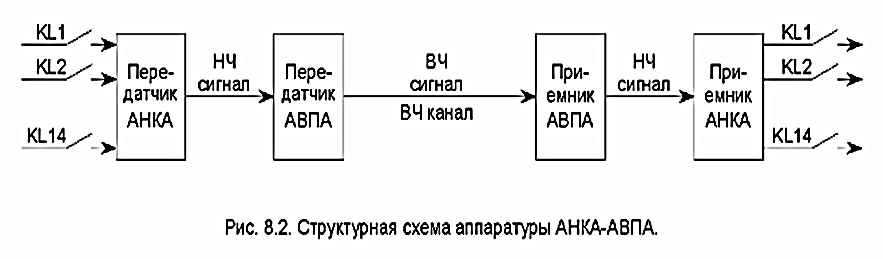 Схема авзк 80