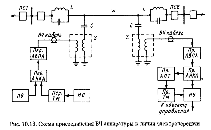 Вч заградитель на схеме