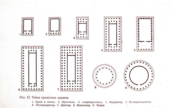 Типы греческих храмов