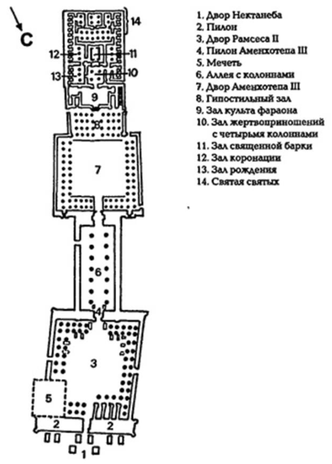 Храм в карнаке план