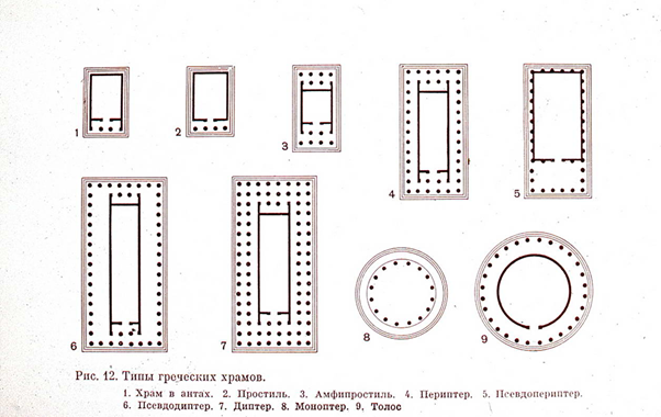 Храм в антах план