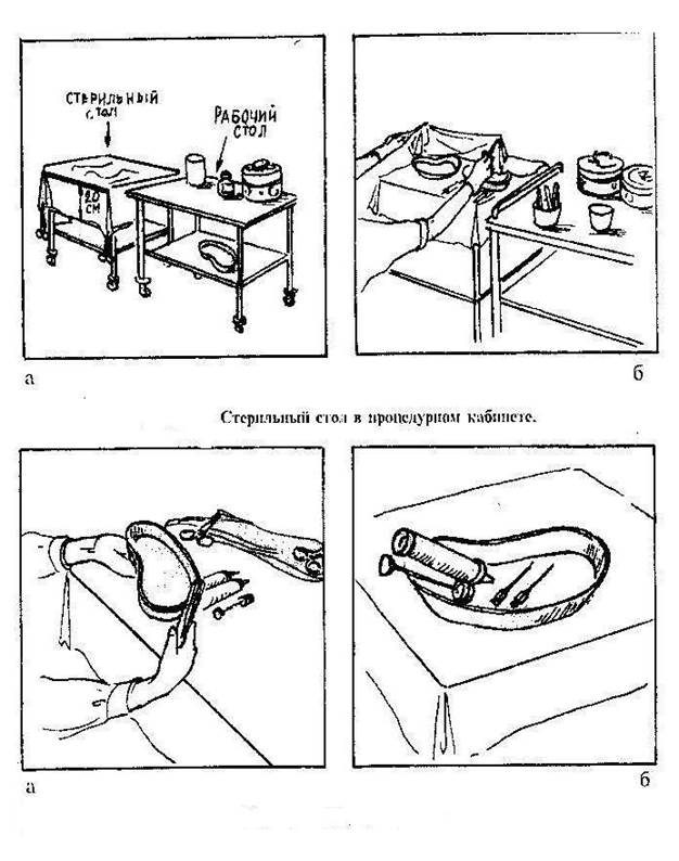 Правила накрытия стерильного стола в перевязочном кабинете