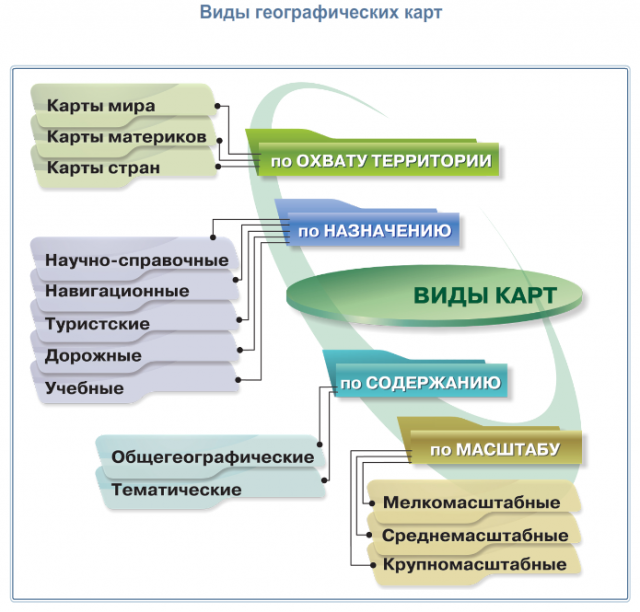 Урок виды карт. Классификация по содержанию географической карты. Географические карты классификация. Виды виды географических карт. Виды географических карт 5 класс география.