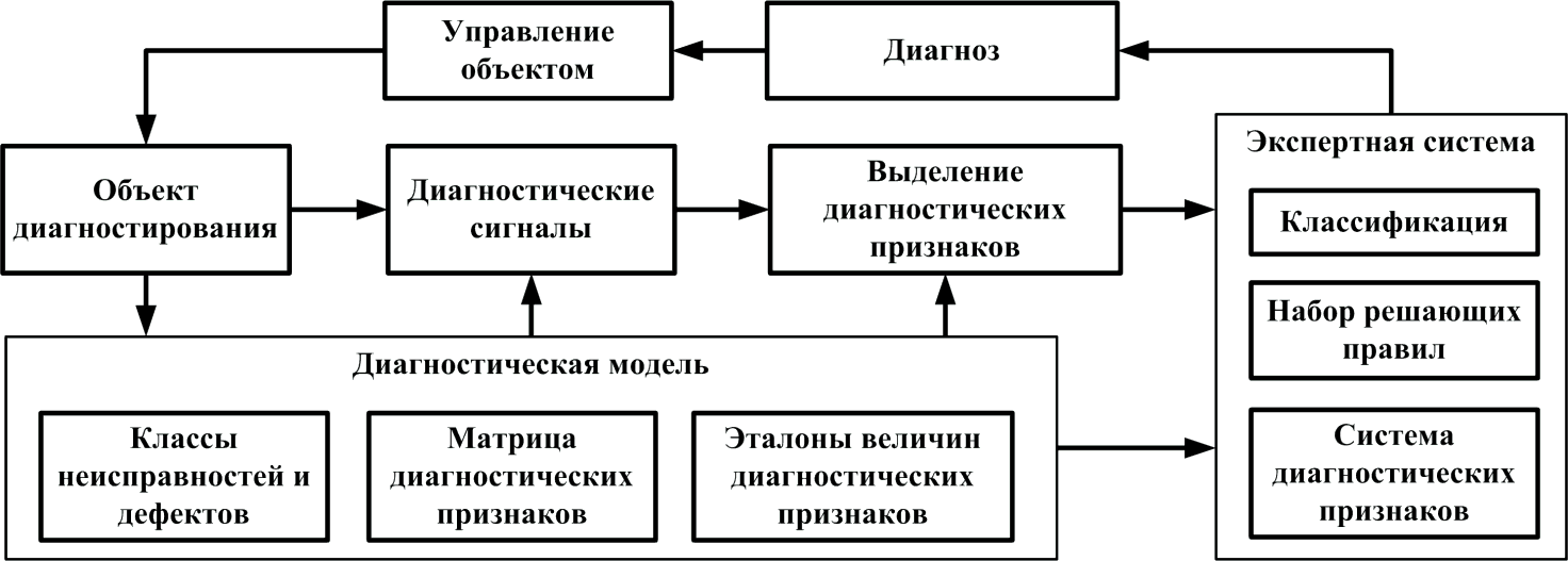 Функциональная схема информационной системы