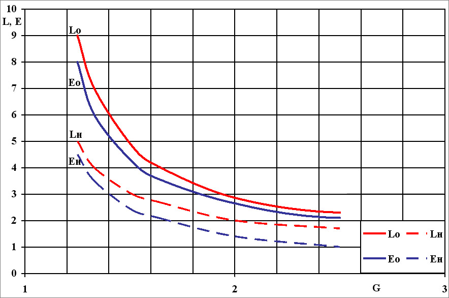 Зависимости 3