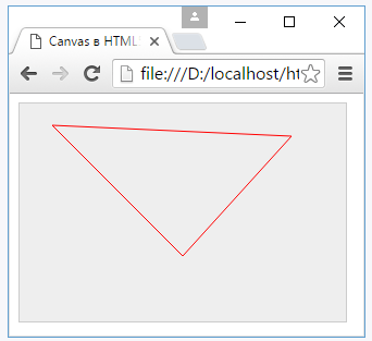 Как нарисовать прямоугольник canvas