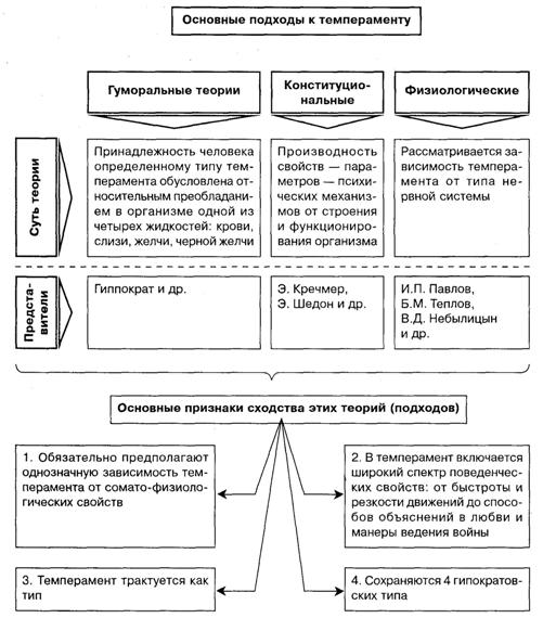 На рисунке схематично изображено гуморальное влияние