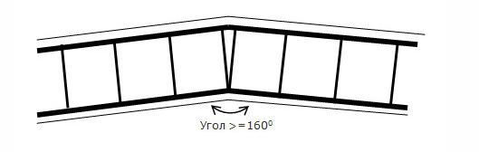 Угол 160 градусов рисунок