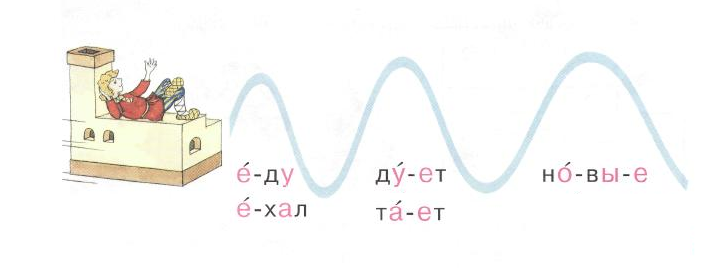 Соедини рисунки стрелками так чтобы было легче пересказать текст